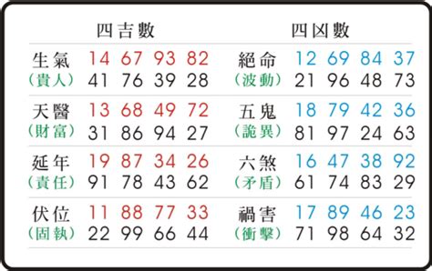 易經 車牌|易經數字DNA解析